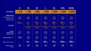 reliance jio 4G tariff plans compressed 300x169