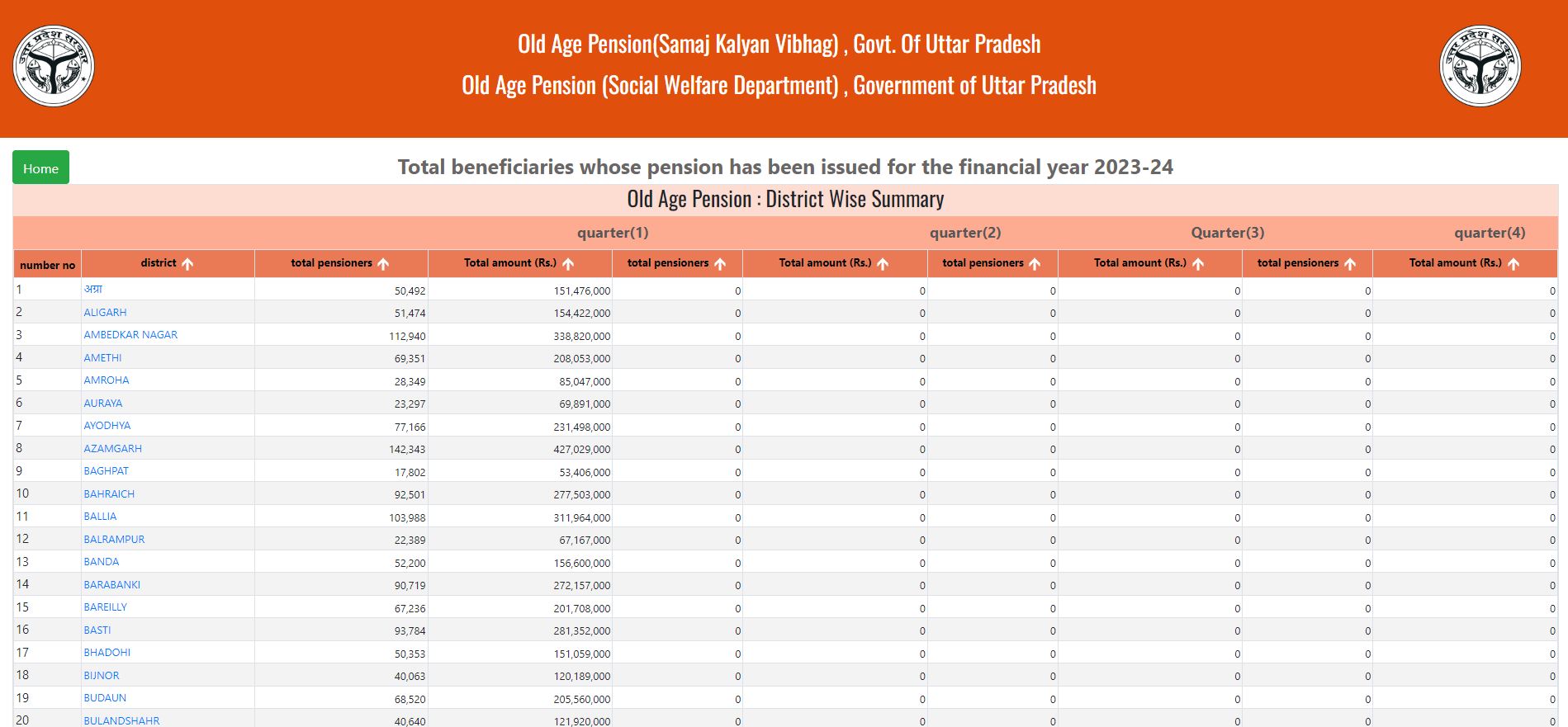 Vridha Pension List UP 2023-24